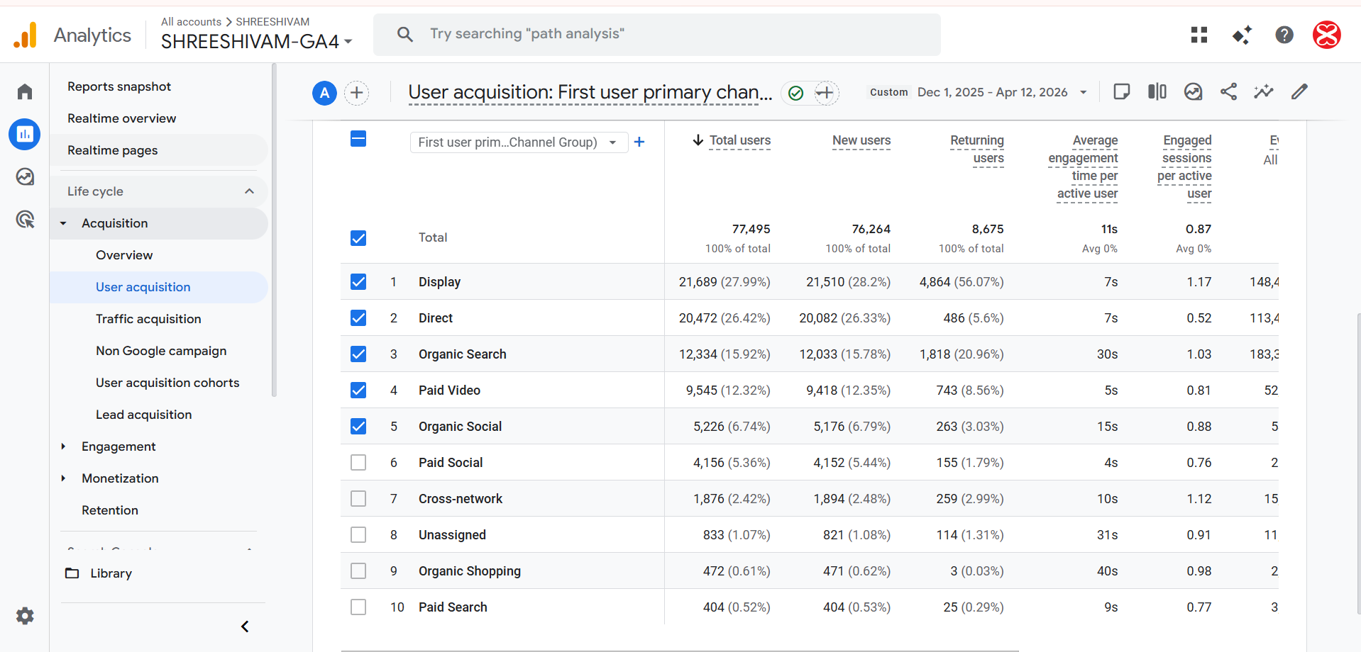 GA4 Analytics Dashboard