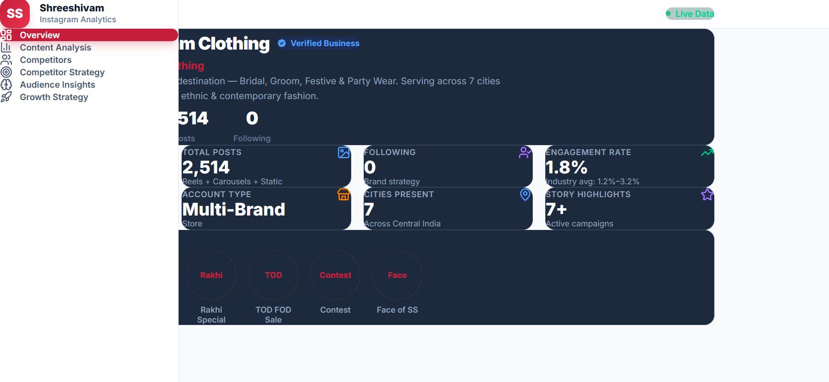 Instagram Analytics Dashboard