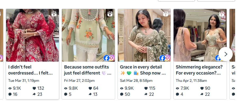 Top Content by Views - Social Media Performance